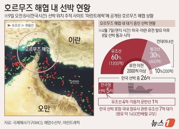 [그래픽] 호르무즈 해협 내 선박 현황