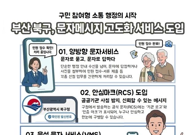 부산 북구 '양방향 문자' 서비스 시행…소통 행정 본격화