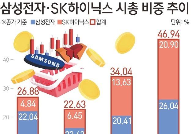 반도체 ETF 전쟁…수익률 1위 한화 vs 자금 유입 1위 신한