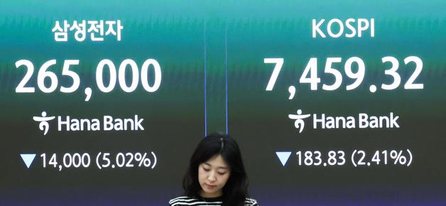  [뉴스1 PICK]코스피, 반도체주 급락에 7400선 후퇴…외국인 1조원대 순매도