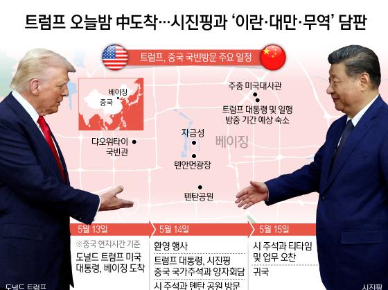 트럼프 오늘밤 中도착…시진핑과 '이란·대만·무역' 담판