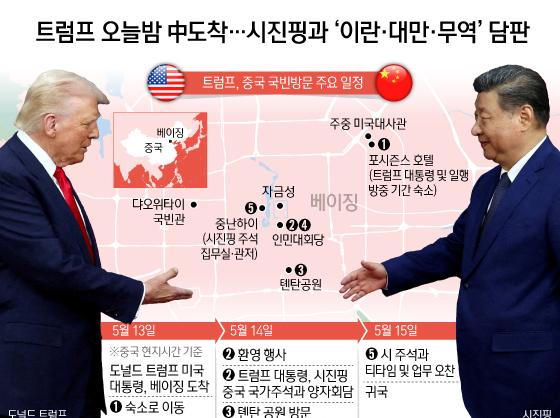 트럼프 오늘밤 中도착…시진핑과 '이란·대만·무역' 담판