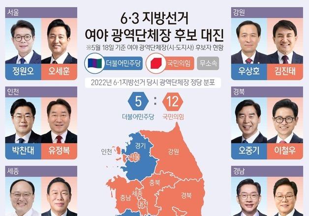 전국 시·도 광역단체장 후보자 현황