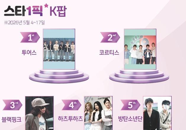 투어스, 진정한 대세 그룹으로 발돋움…첫 1위