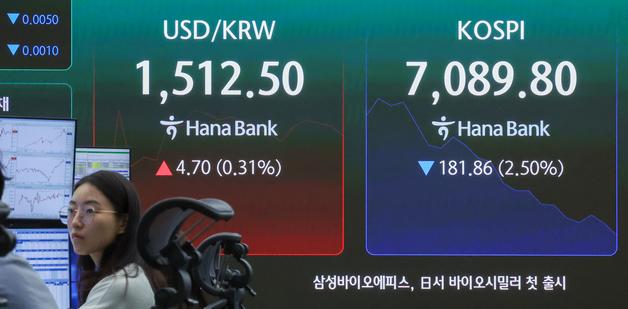 상승 출발한 코스피, 하락 전환 장중 '7100선 붕괴'