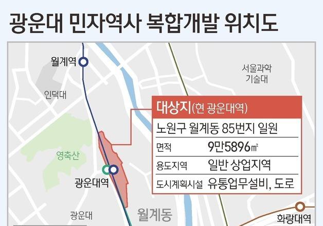 광운대역 개발 다시 '사업권 교착'…7000가구 공급안 향방은