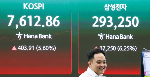 [뉴스1 PICK] 코스피·코스닥, 급등장에 매수 사이드카 발동
