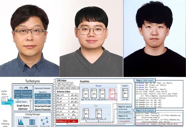 포스텍, 그래프 데이터 분석 속도 184배 높인 처리 엔진 개발