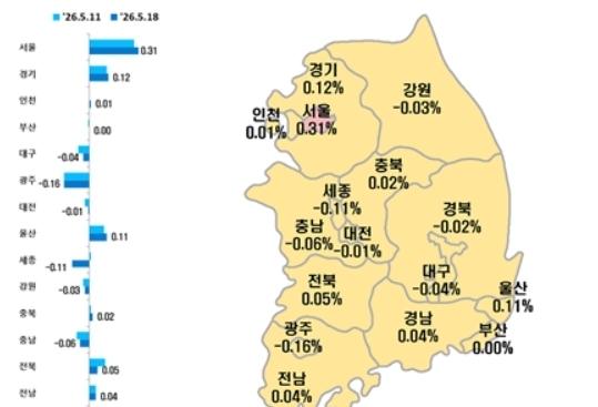 대구 아파트 매매가 129주 연속 하락…전셋값도 3주째↓