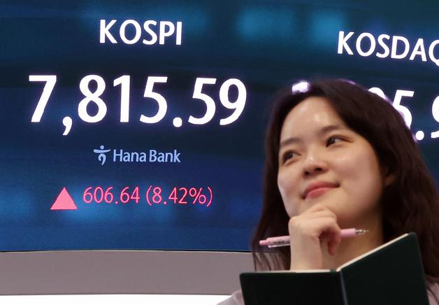 [뉴스1 PICK]코스피, 8.41% 급등에 7800선 회복 