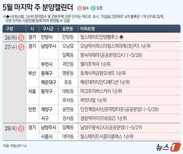 [그래픽] 5월 마지막 주 분양캘린더