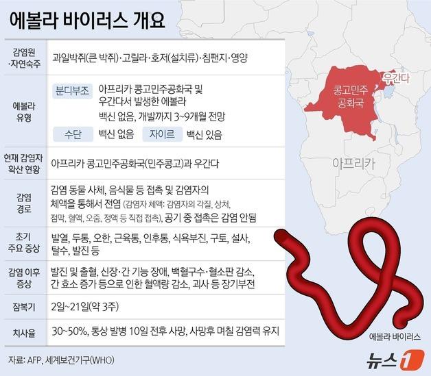 [그래픽] 에볼라 바이러스 개요