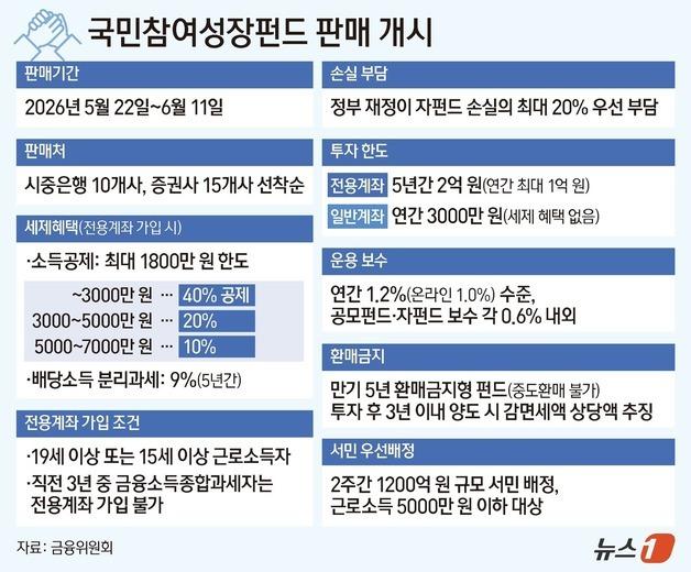 [그래픽] 국민참여성장펀드 판매 개시