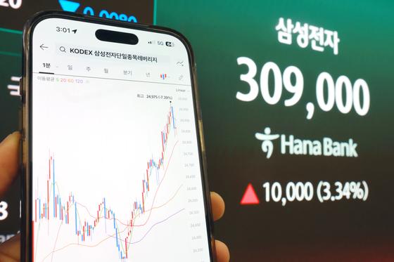 '삼전닉스 2배' 레버리지 과열 여파…코스피 변동성 심화 우려