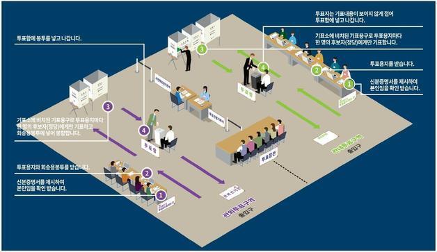 대전·세종·충남 317개 투표소서 사전투표…오전 6시~오후 6시까지