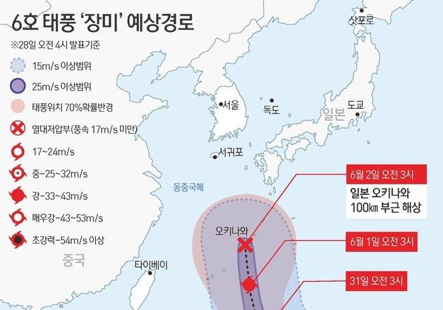태풍 '장미' 오키나와 거쳐 일본 본토로…한반도 직접 영향 피할 듯(종합)