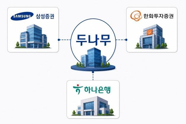 삼성증권도 올라탄 두나무…'업비트 슈퍼앱' 군단 커진다