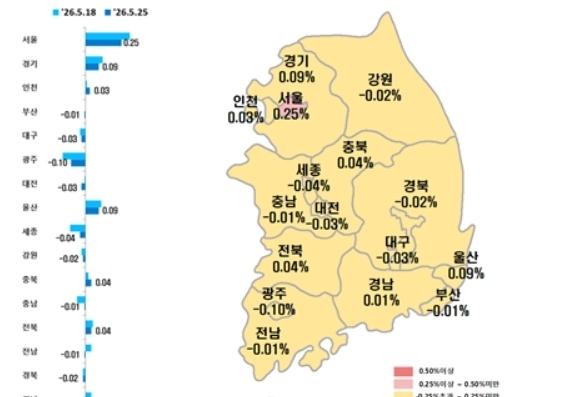 대구 아파트값 바닥 어디?…매매가 130주 연속 하락
