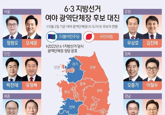 5월 4일 전국 시·도 광역단체장 후보자 현황