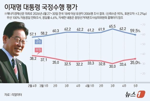 여론풍향계