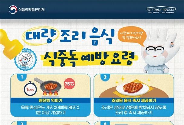 전국 어린이집 급식소 6300여곳 위생 지도·점검…연내 전수 조사
