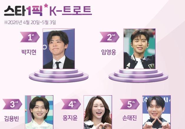박지현, 트로트 대세에 쐐기…5연속 1위