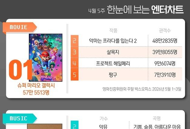 한눈에 보는 엔터차트