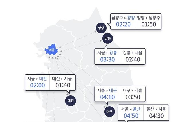 징검다리 연휴 마지막 날 서울 방향 정체 집중…서울→부산 5시간10분