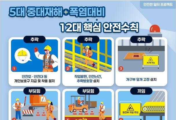 부산노동청, 제조업체 현장 안전점검…끼임사고 예방 집중