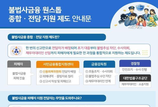 금감원·복지부, 불법사금융 피해 취약계층 ‘원스톱 지원’ 구축