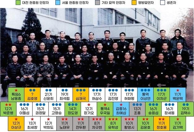 12·12 군사반란 가담 조홍 준장·'5·18 진압' 소준열 대장 무공훈장 취소