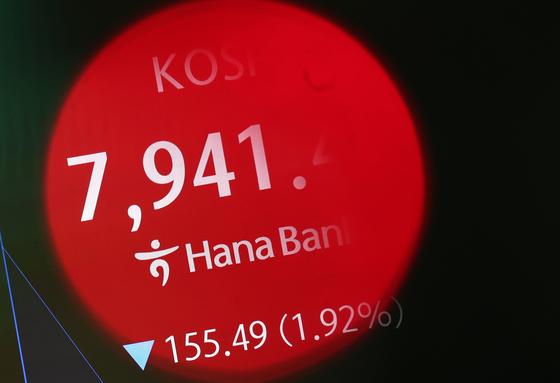 [뉴스1 PICK]코스피, 하루 만에 다시 8000선 내줘