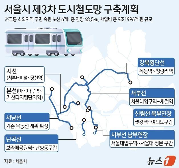 [그래픽] 서울시 제3차 도시철도망 구축계획