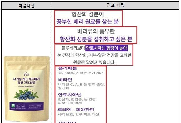 21 Companies Caught Misleading Consumers with False Health Claims on Haskap Berry Products
