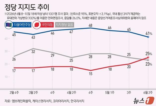 여론풍향계