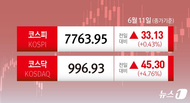 [오늘의 증시] 6월 11일 코스피 코스닥