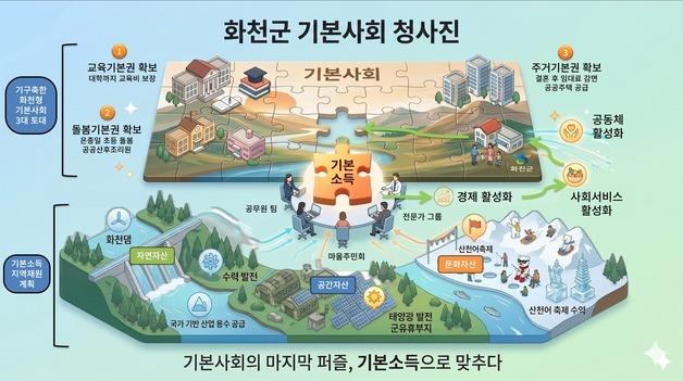 화천군, 농어촌 기본소득 시범지역 선정…매월 15만원 지급