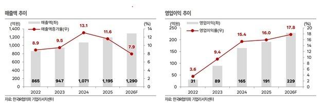 줌인e종목