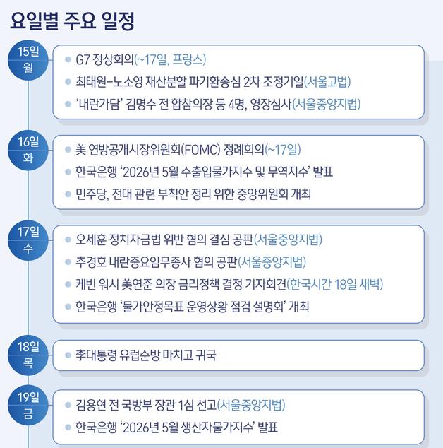 [그래픽] 요일별 주요 일정(15~19일)