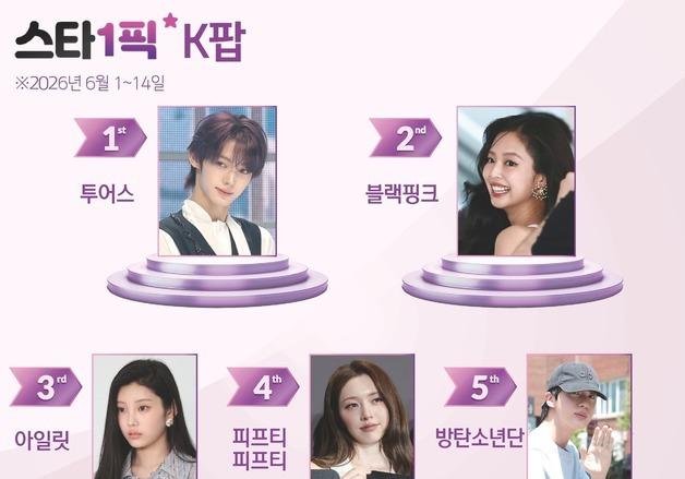 '열일'하는 투어스, 3연속 1위로 '대세 입증'
