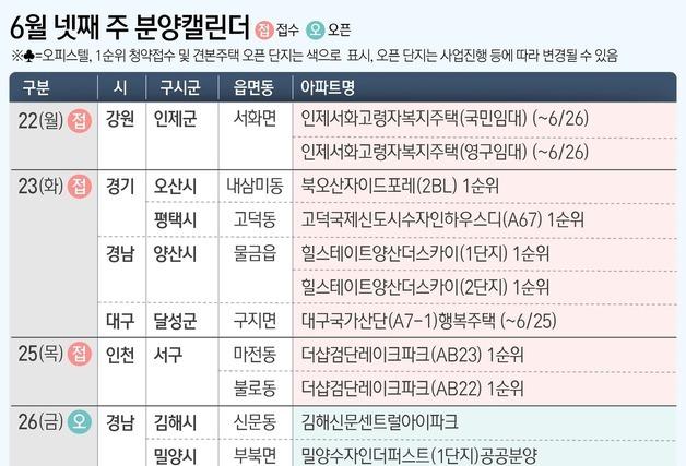 [분양캘린더] '북오산자이드포레' 등 전국 6200가구 분양