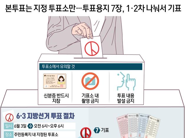 본투표는 지정 투표소만…투표용지 7장, 1·2차 나눠서 기표