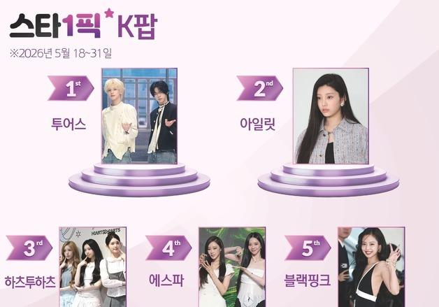 투어스, 청량으로 라이징 쐐기…두 번째 1위
