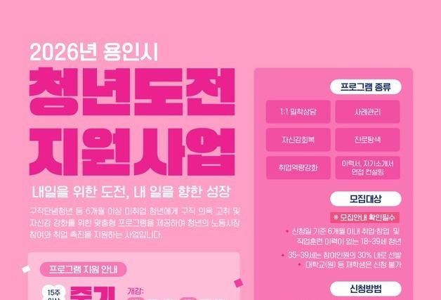용인시, 구직 프로그램 참여 청년에 최대 220만 원 지급