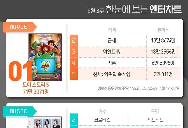 한눈에 보는 엔터차트