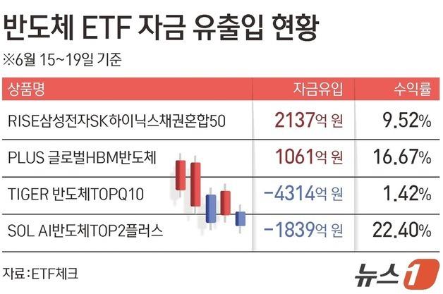 ETF 업&다운