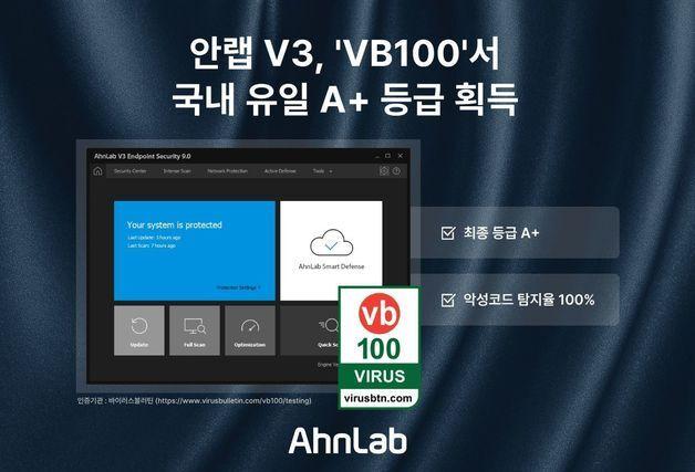 "AI 시대에도 기본기는 탐지율과 오탐률"…안랩 V3, 글로벌 최고 등급