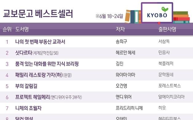송희구 '나의 첫 번째 부동산 교과서' 2주째 1위