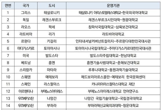 그리스·르완다·스리랑카 첫 세종학당…29개소 신규 지정