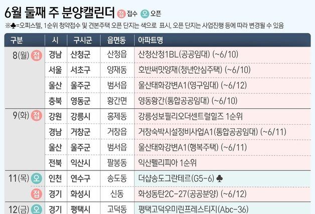 [분양 캘린더] 화성 동탄2C-27블록 등 전국 9개 단지 분양 